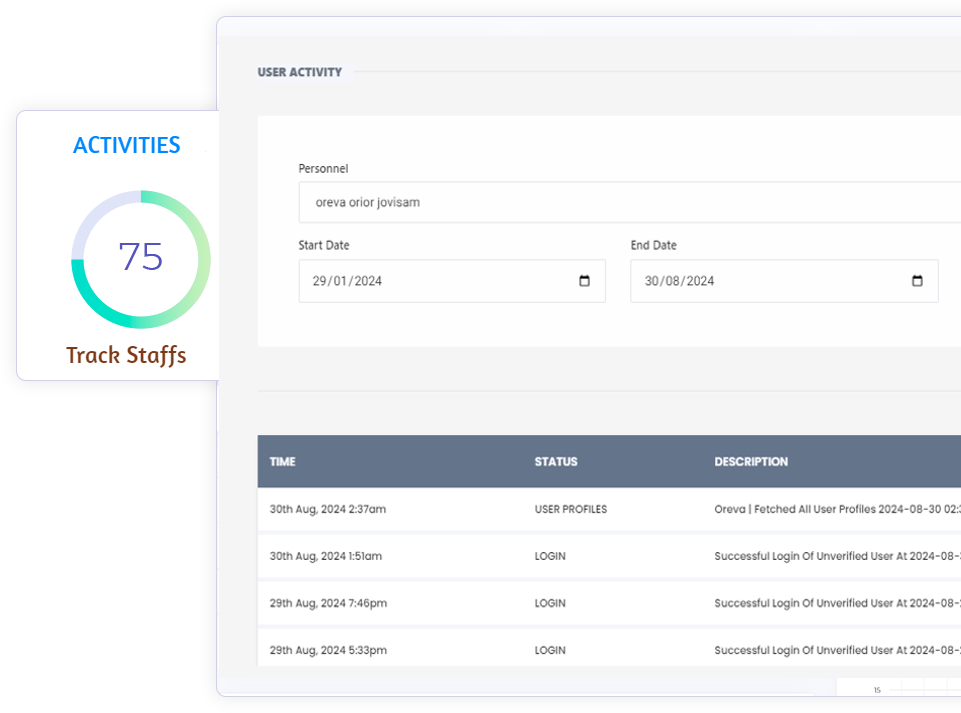 SAFHA user activity audit workspace
